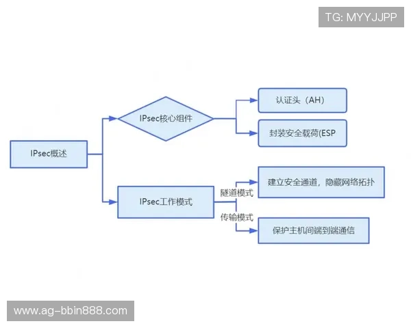 bbin 包 网安全防护措施加强,保障每位玩家的资金安全 bbin 包 网安全防护措施加强,保障每位玩家的资金安全