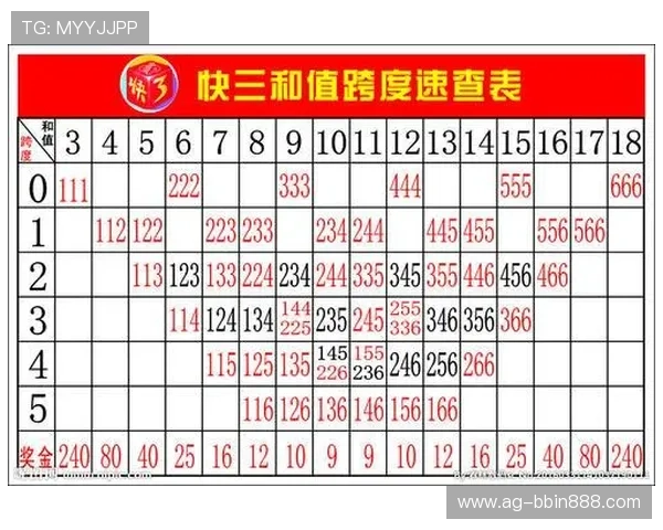 三分快三预测未来走势的科学方法与实用技巧全面介绍