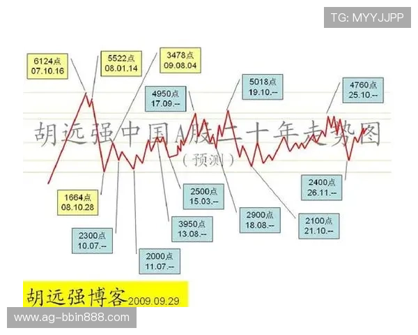 分分快三基本走势最新动态及未来走势趋势预测全面解读 分分快三基本走势最新动态及未来走势趋势预测全面解读