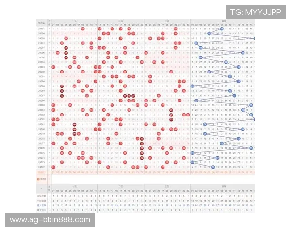 时时彩走势图分析：掌握专业技巧实现精准预测提升中奖率的实用指南