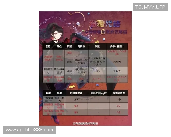 全面解析BBIN糖果派对注册送体验流程让你轻松赢取丰厚奖励 全面解析BBIN糖果派对注册送体验流程让你轻松赢取丰厚奖励