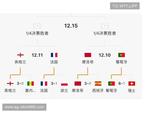 世界杯苏格兰对阵摩洛哥比赛阵型详细分析与战术布局解读