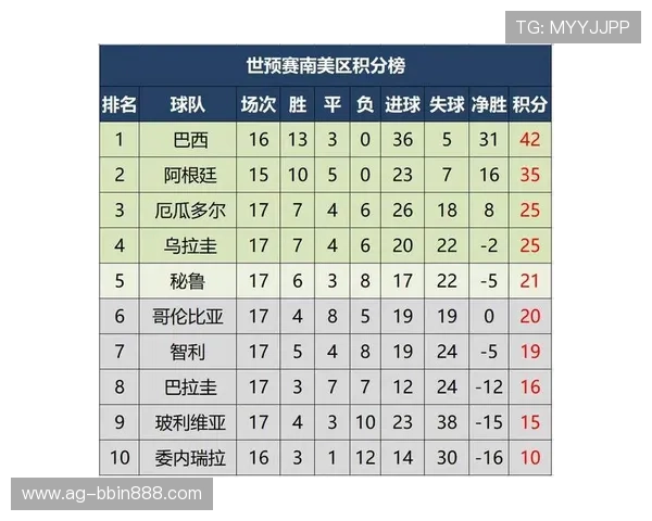 厄瓜多尔与库拉索出线形势最新动态：晋级形势变化及比赛影响因素解读